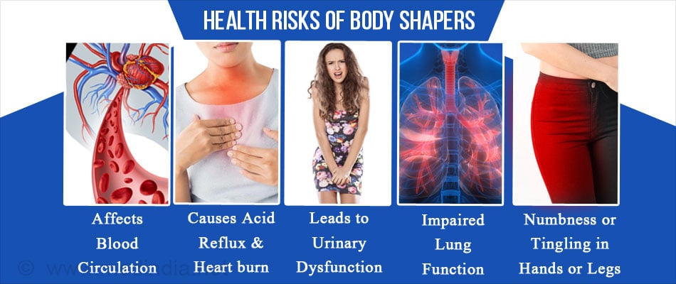 https://images.medindia.net/patientinfo/950_400/health-risks-of-body-shapers.jpg