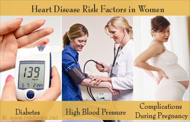 Heart Disease Risk Factors Heart Disease Risk Factors