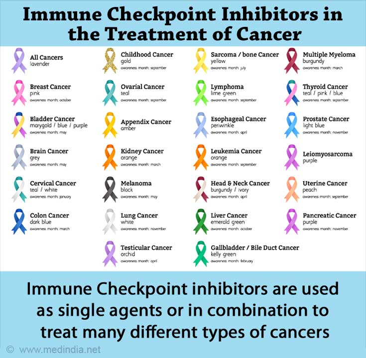 Immune Checkpoint Inhibitors For Cancer Treatment