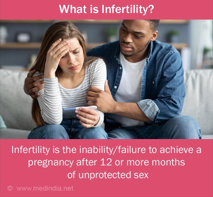 Infertility Couples