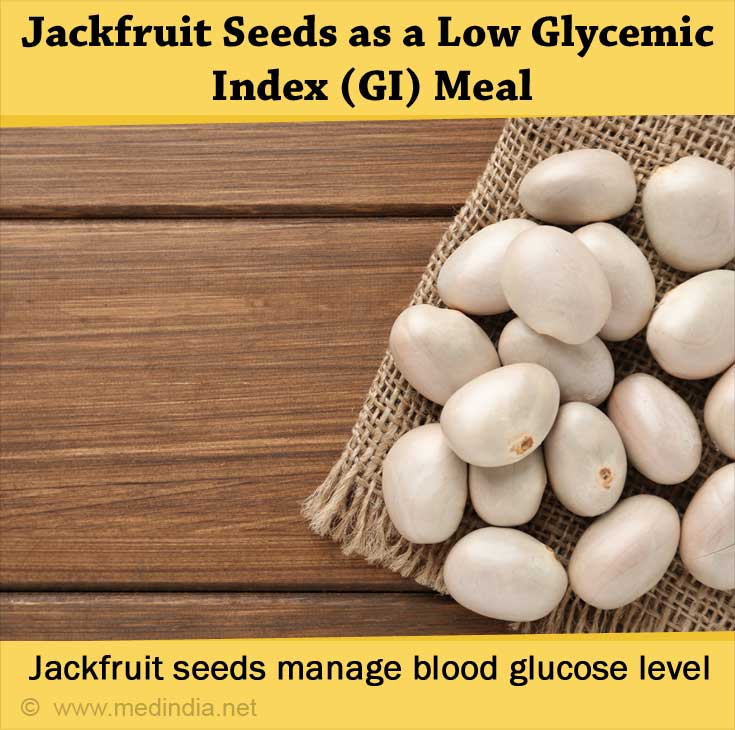 Jackfruit to Manage Blood Glucose Jackfruit to Manage Blood Glucose