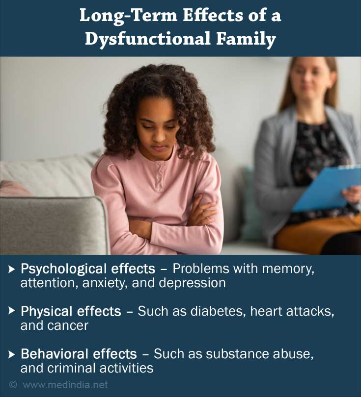 Long-Term Effects of a Dysfunctional Family Long-Term Effects of a Dysfunctional Family