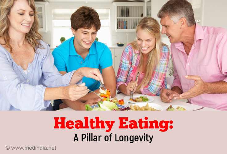 Longevity Blueprint Longevity Blueprint