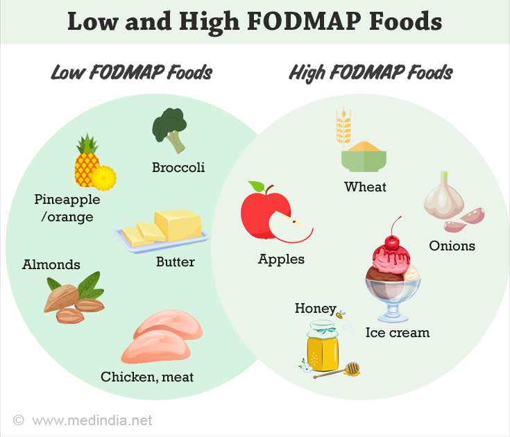 FODMAP Diet: A Beginner's Guide