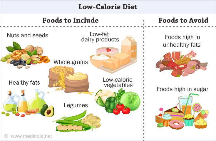 Low-Calorie Diet for Diabetes