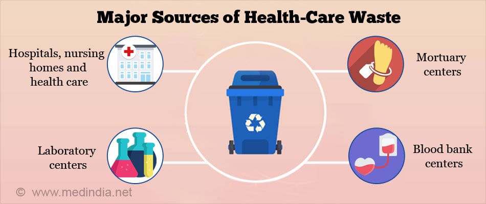 healthcare waste management a state of the art literature review