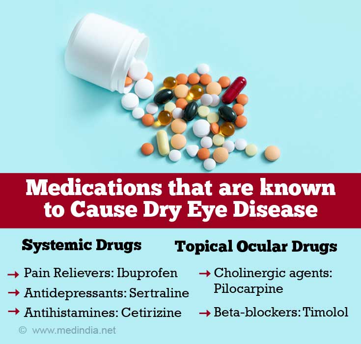 can antihistamines cause eye problems
