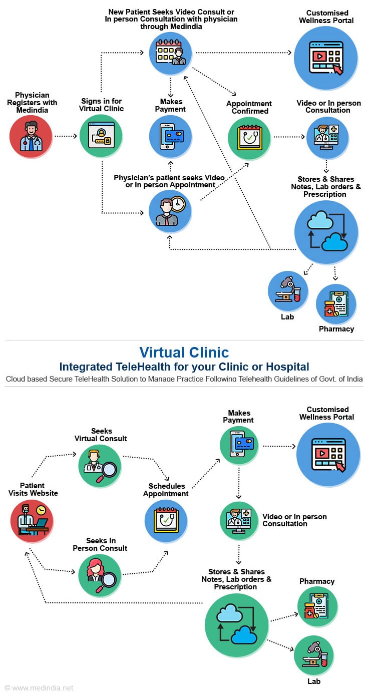 Medindia Virtual Clinic