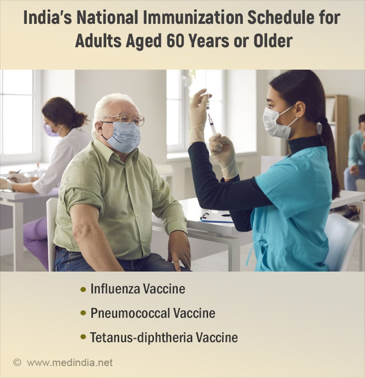 National Immunization Schedule for Adults