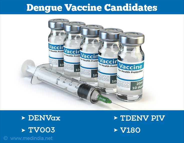 Dengue Vaccine - Types, Symptoms, Treatment & Prevention