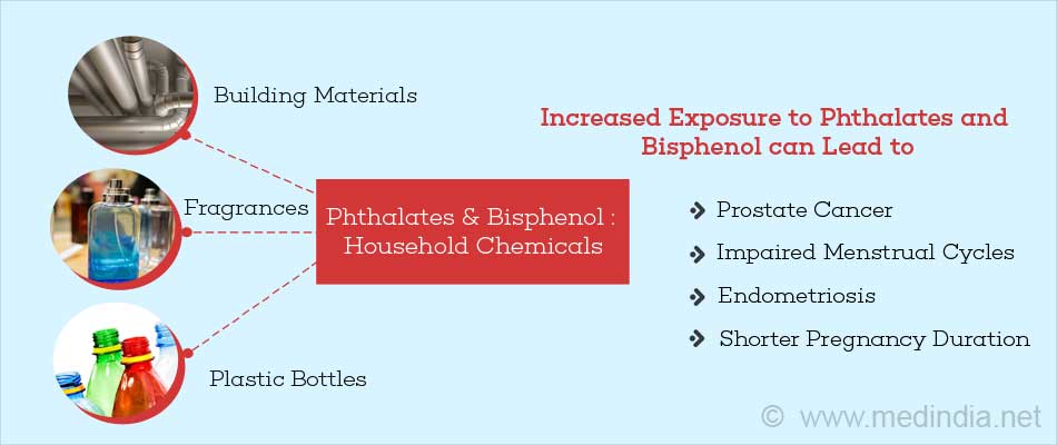 How Can House Cleaning Product and Household Products Affect Health –  Herbal Strategi