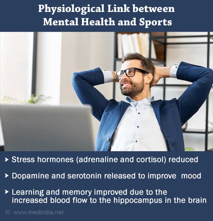Physiological Link between Mental Health and Sports Physiological Link between Mental Health and Sports