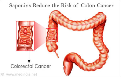 Phytonutrients for Colon Cancer Phytonutrients for Colon Cancer