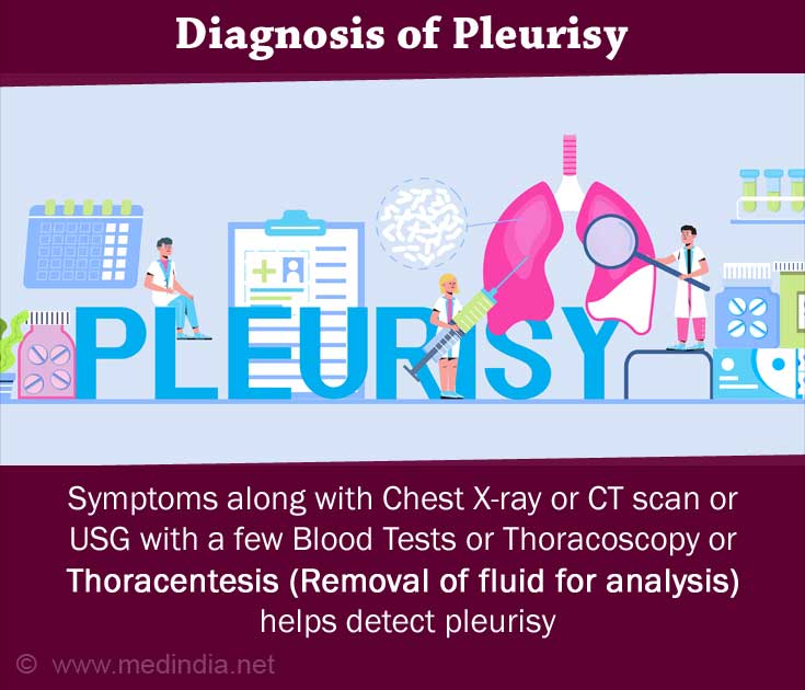 Pleurisy - Causes, Symptoms, Diagnosis, Treatment