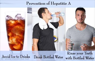 Prevention of Hepatitis A Prevention of Hepatitis A