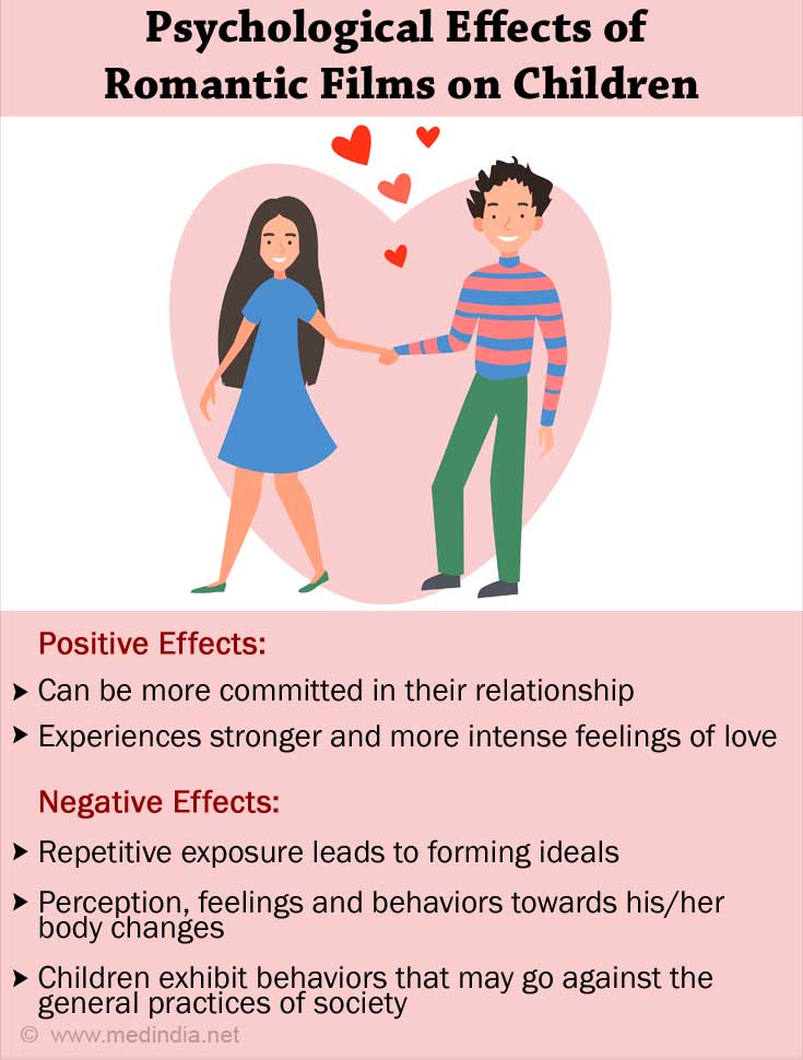 Psychological Effects of Romantic Films on Children