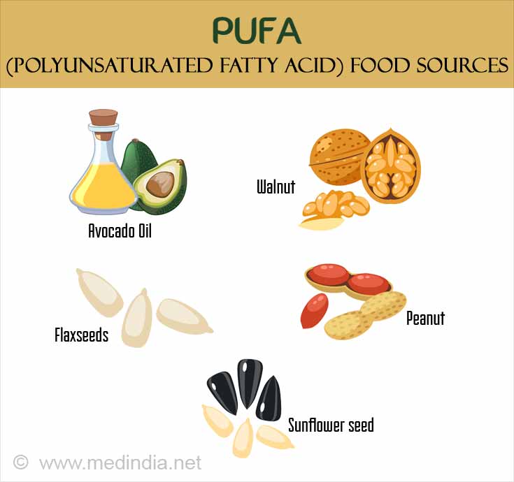 MUFA和PUFA食品 - 亚博网上平台-首页