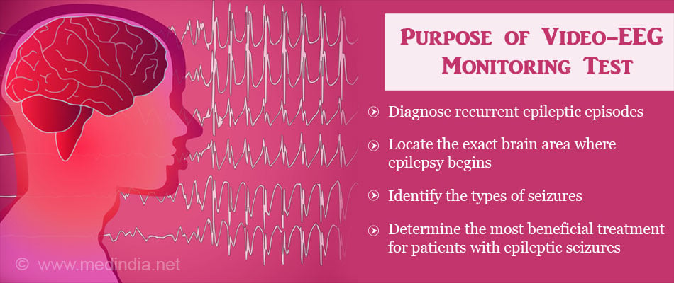 what is eeg test used to diagnose