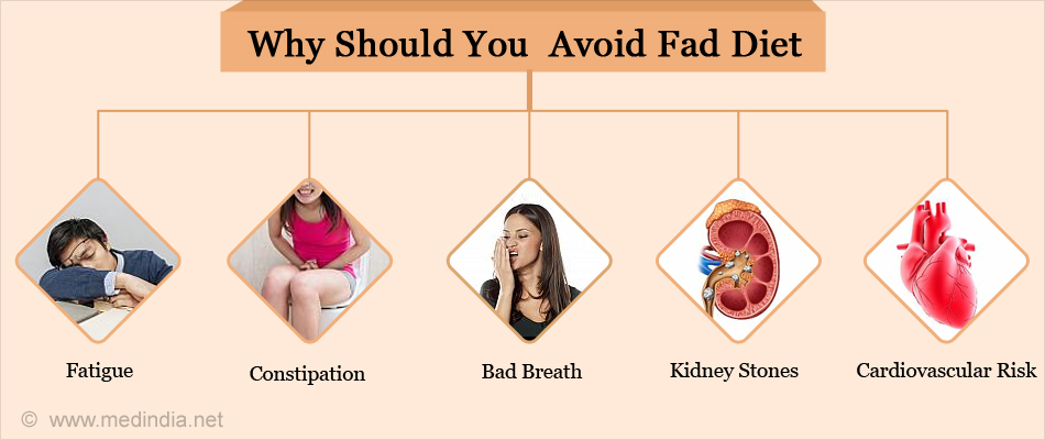 Why Should You Avoid Fad Diet Why Should You Avoid Fad Diet