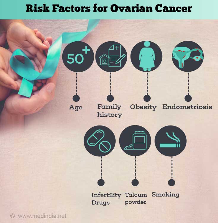 ovarian cancer risks