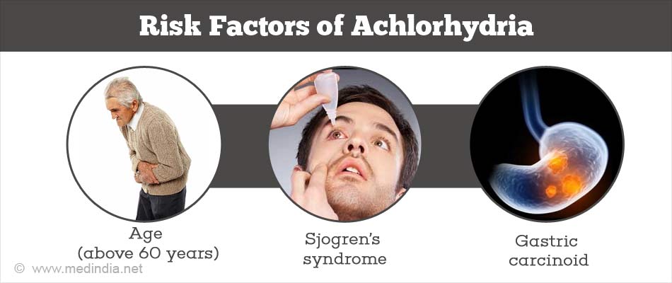 Risk Factors for Achlorhydria Risk Factors for Achlorhydria