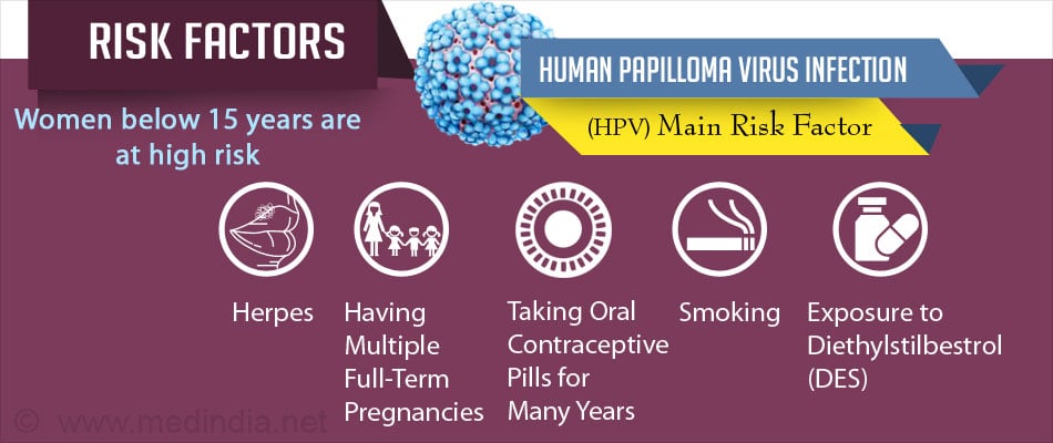 cervical-cancer-causes-risk-factor