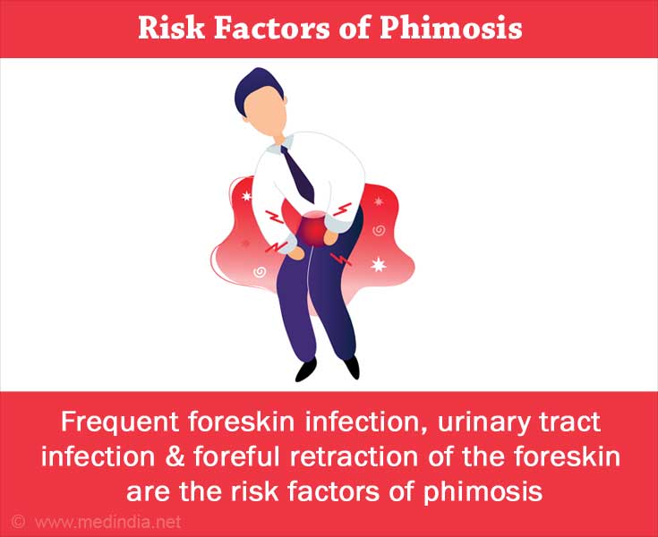 The Management of Phimosis Seen after Circumcision with Thermocautery.