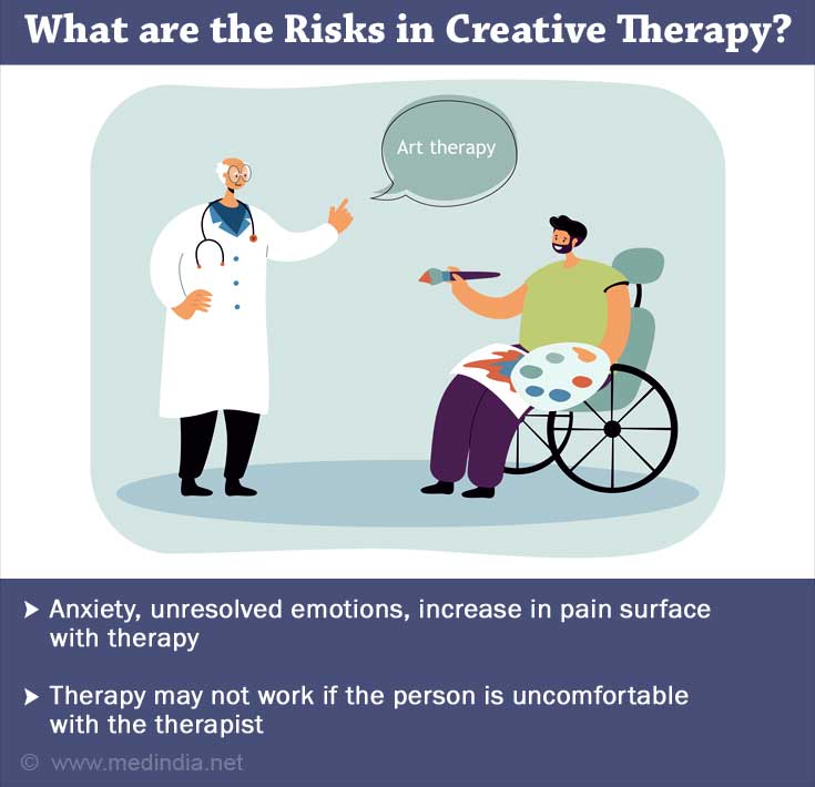 What are the Risks in Creative Therapy? What are the Risks in Creative Therapy?