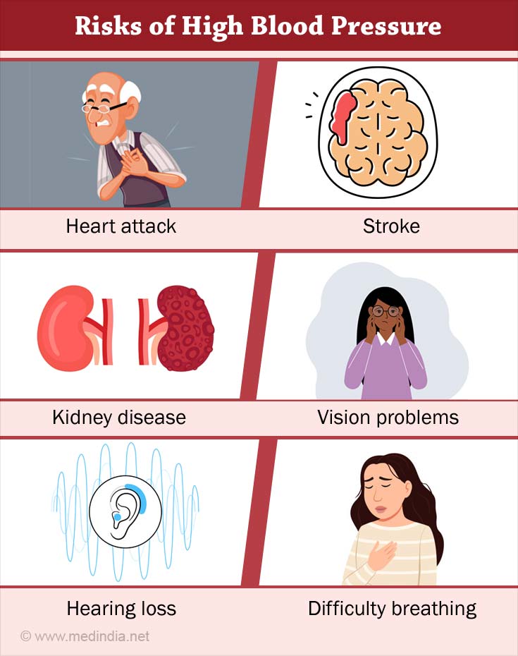 High blood pressure: The test to see if you are at risk