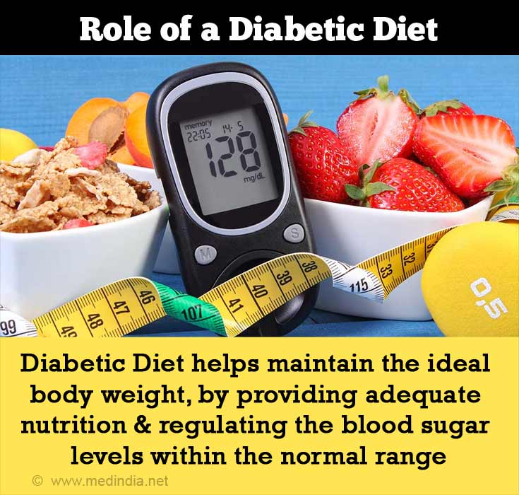 Diabetes Diet Plan 