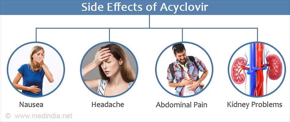 can acyclovir be given iv