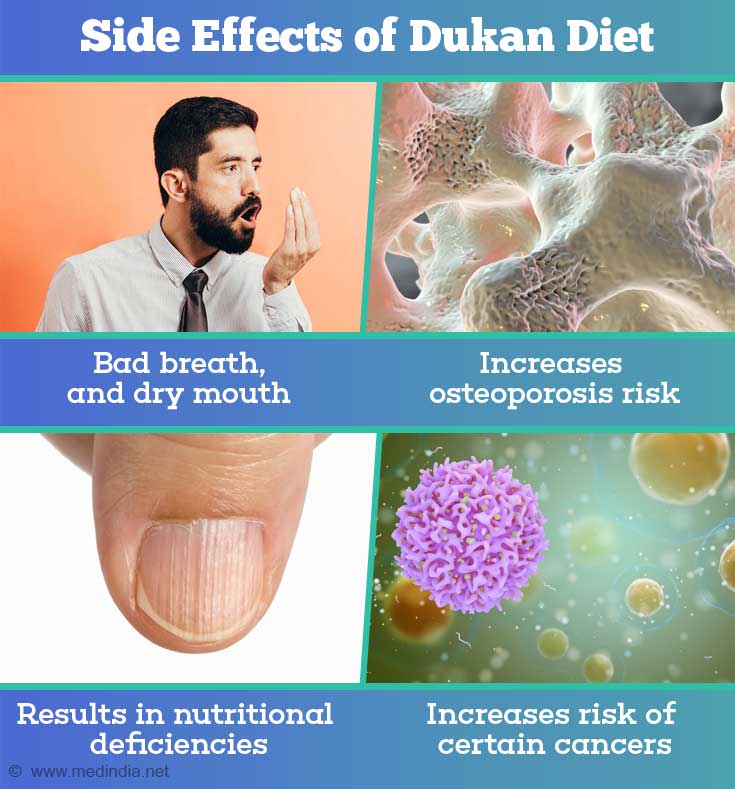 Dukan Diet - Phases Food List Benefits Side Effects Recipes