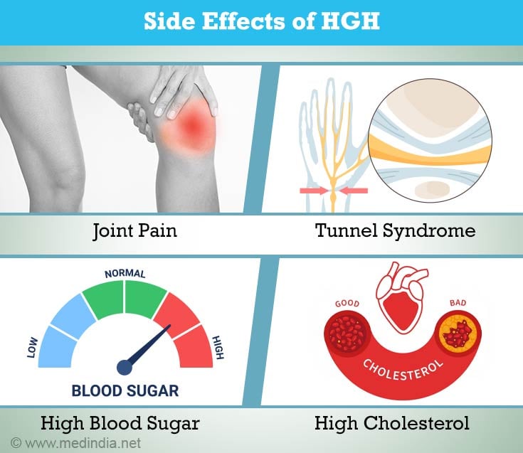 Side effects of Human Growth Hormone