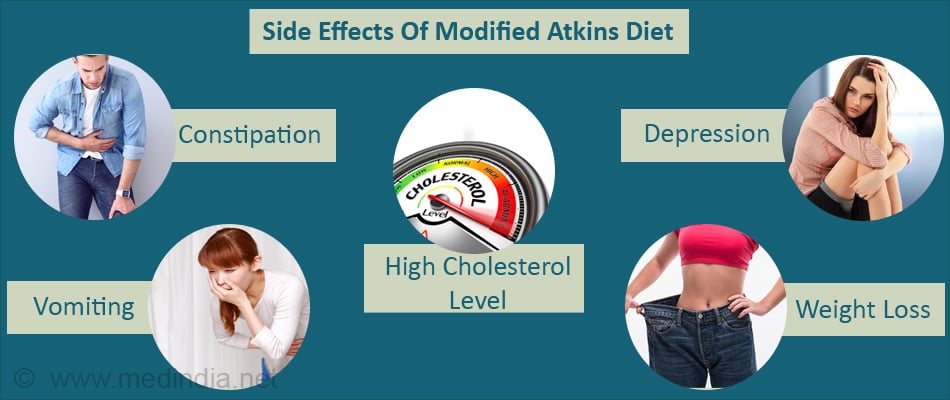 Side Effects Of Modified Atkins Diet