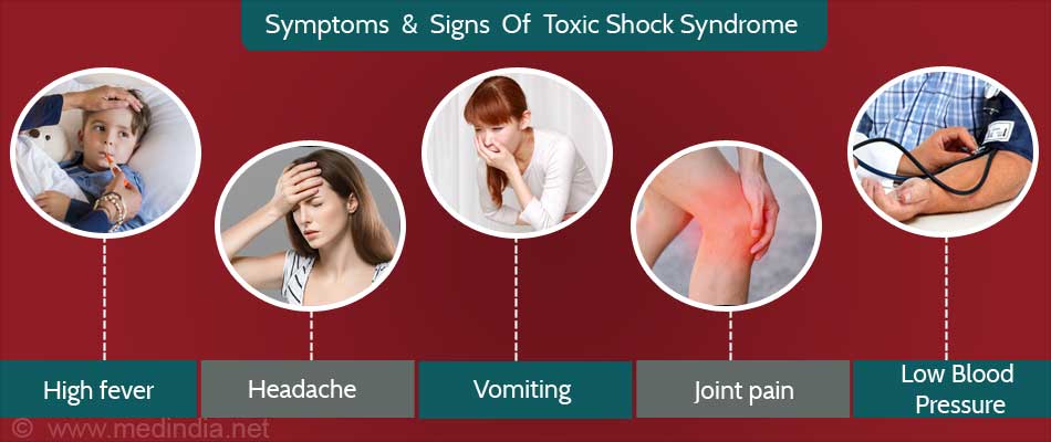 Effects Of Toxic Shock Syndrome Toxin 1