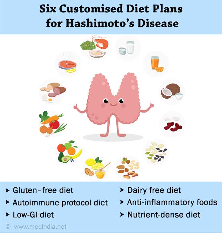 Hashimoto's Diet: Best Foods for Hypothyroidism