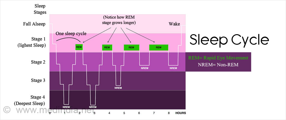 sleep problems before period