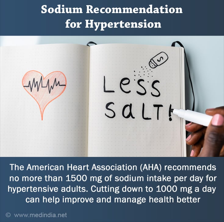 Sodium Recommendation for Hypertension