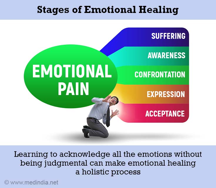 Emotional Healing