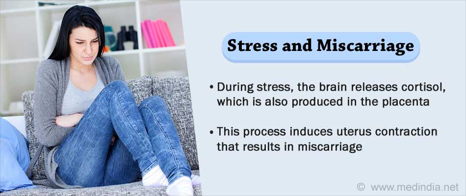 Stress andMiscarriage Stress andMiscarriage