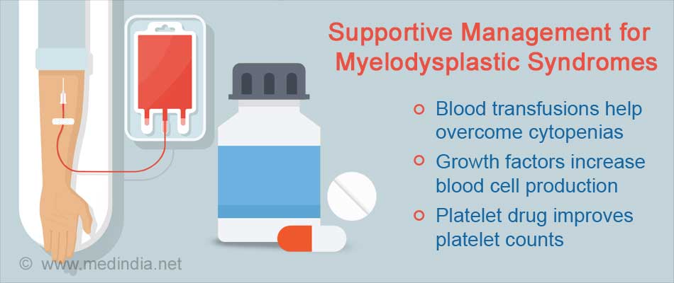 Myelodysplastic Syndrome