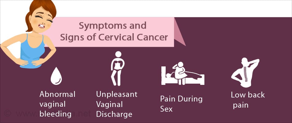 Cervical Cancer Symptoms Signs