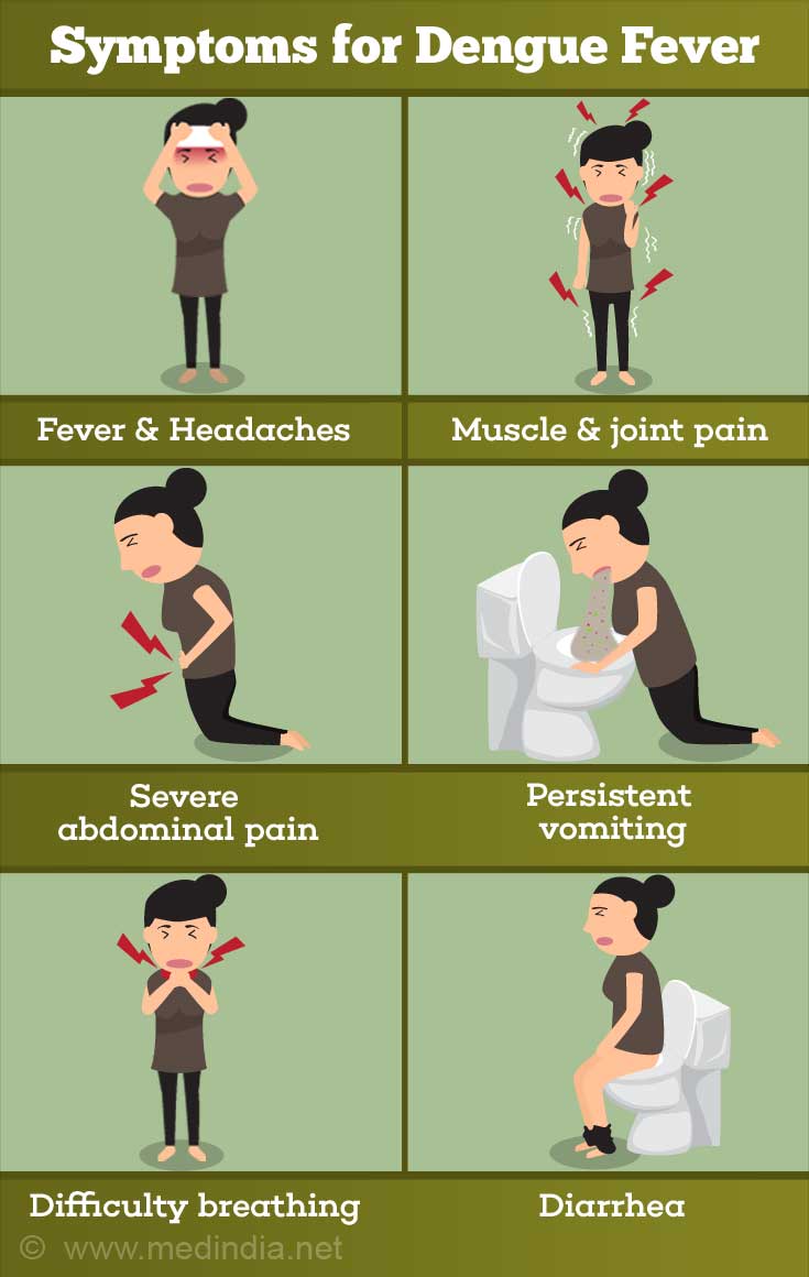 Symptoms and Signs of Dengue Symptoms and Signs of Dengue