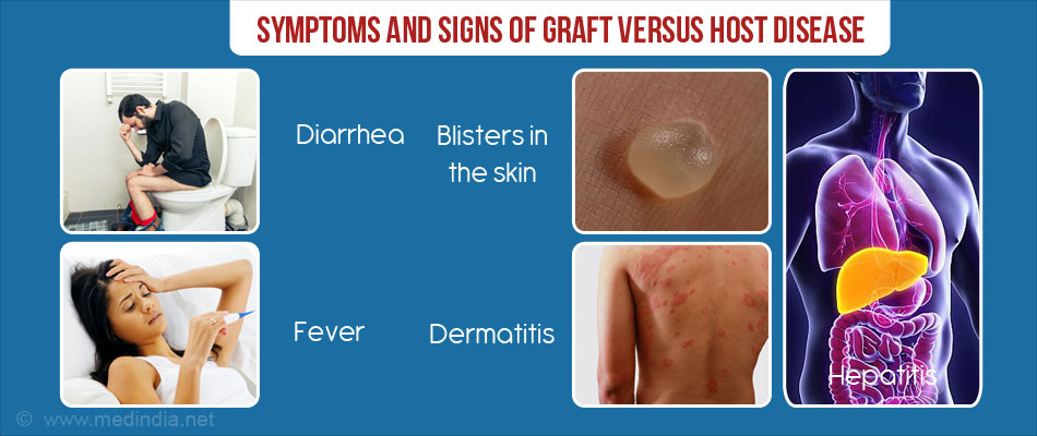 Symptoms and Signs of Acute Graft versus Host Disease Symptoms and Signs of Acute Graft versus Host Disease