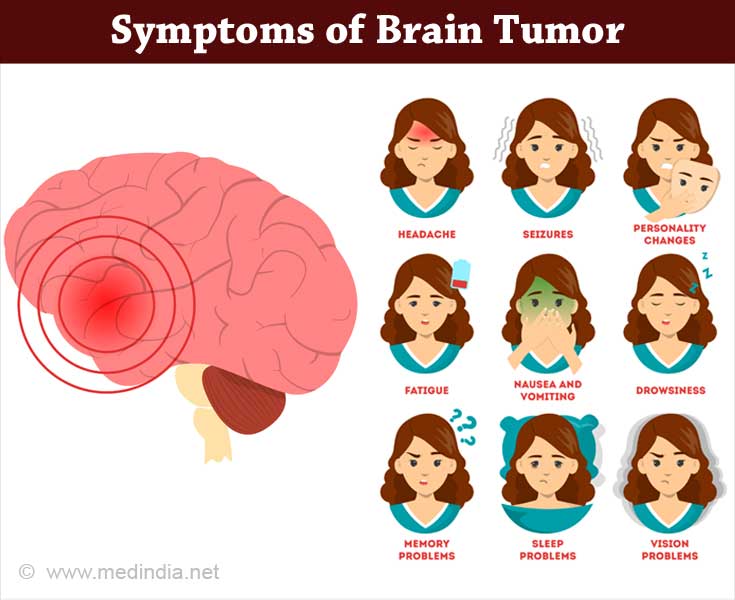 Brain Tumor Symptoms