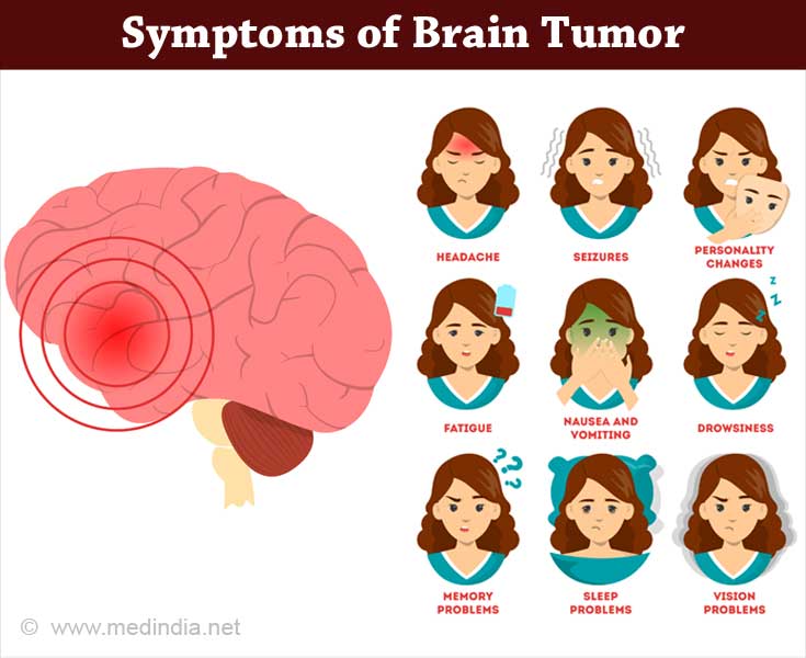 About Brain Tumor 