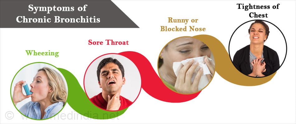 Chronic Bronchitis Causes Symptoms Diagnosis Treatment Prevention