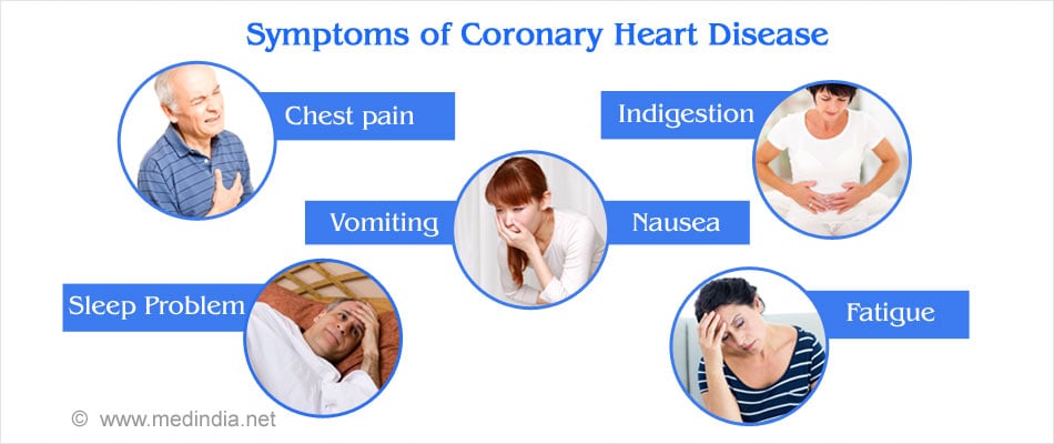 coronary artery disease symptoms