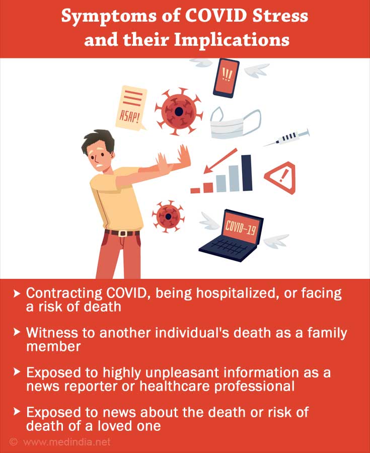 Symptoms of COVID Stress and their Implications Symptoms of COVID Stress and their Implications