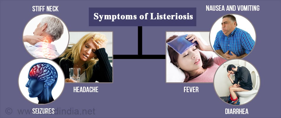 Listeria Infection Causes Symptoms Risk Factors Diagnosis Complications Treatment Prevention